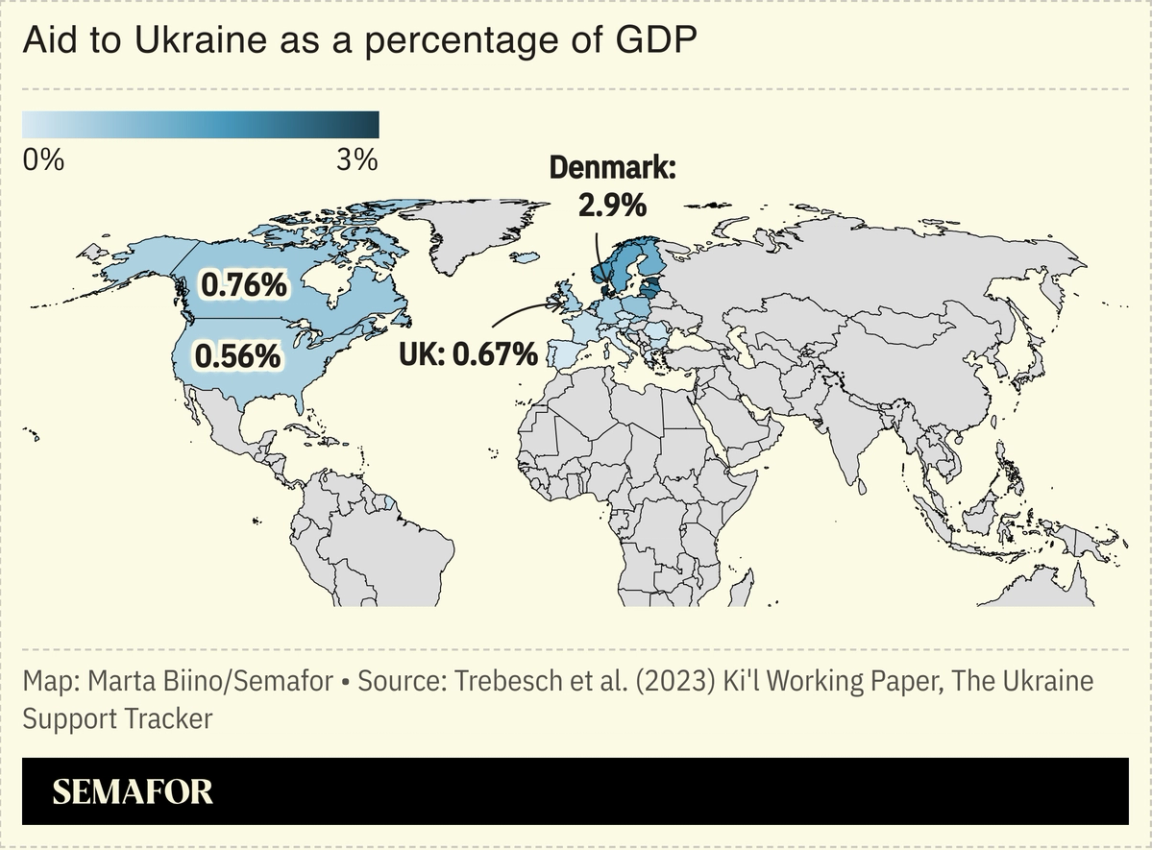 A map showing aid to Ukraine as a percent of GDP for various countries.