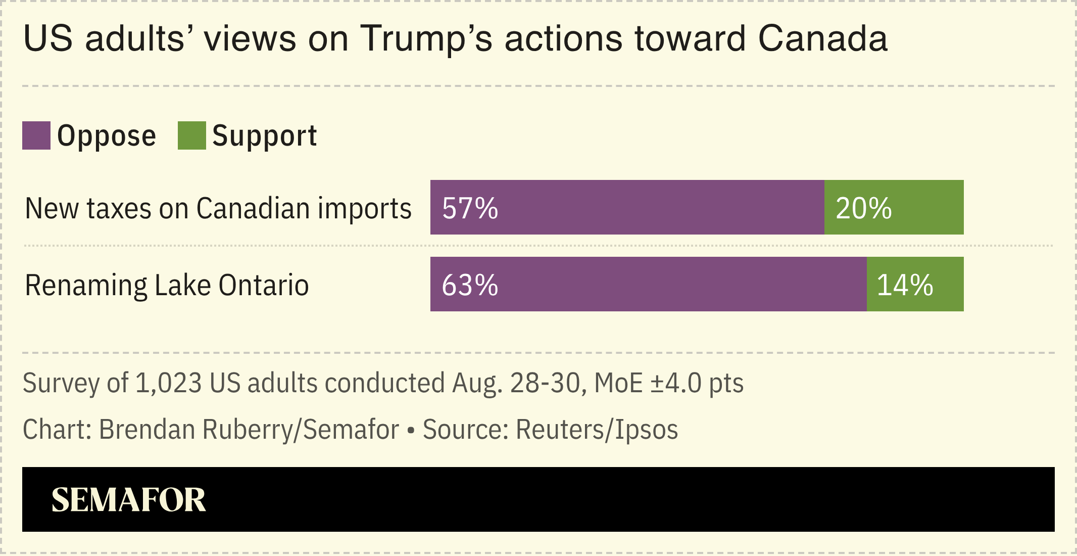 US polling on Trump’s action toward Canada