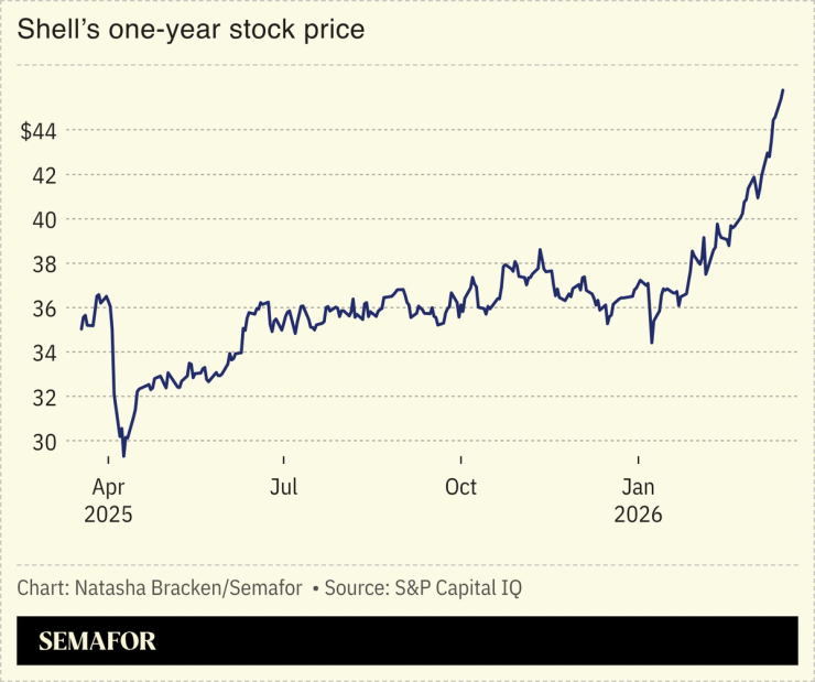 Oil majors and smaller energy companies stand to gain from the Iran war