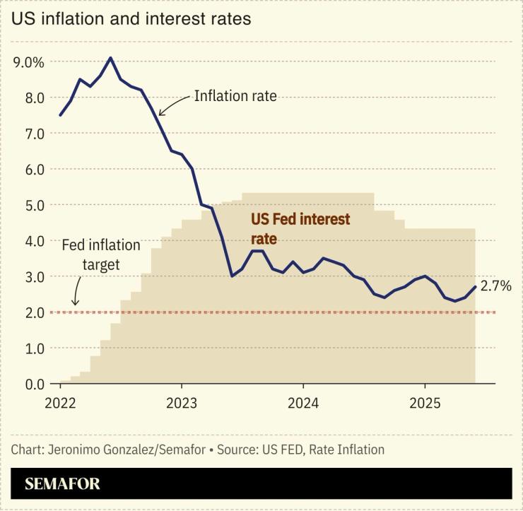 A chart showing US inflation and interest rates