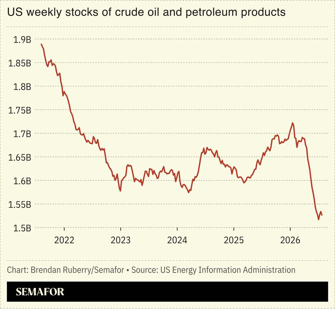US crude stockpiles