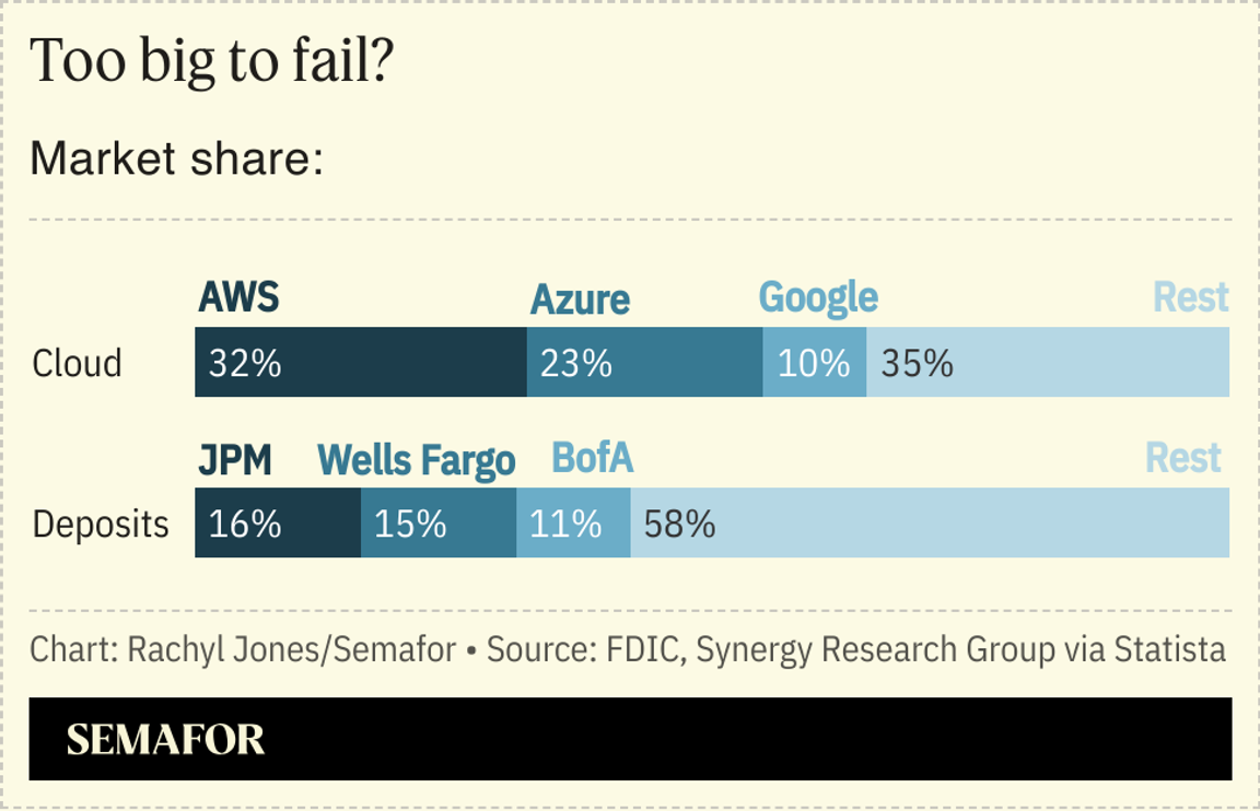 A chart showing the market share of different companies.