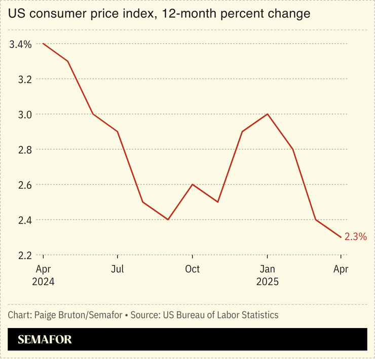 A chart the US consumer price index.