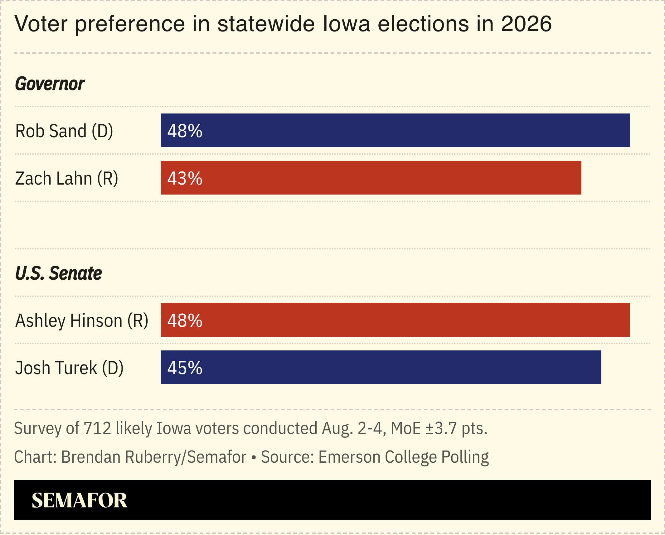 Iowa polling