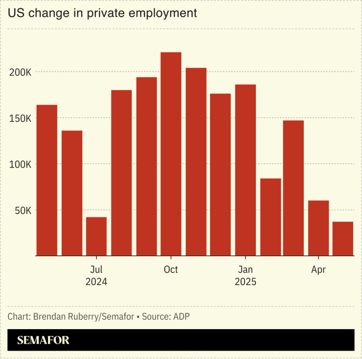 Chart showing US monthly change in private employment.