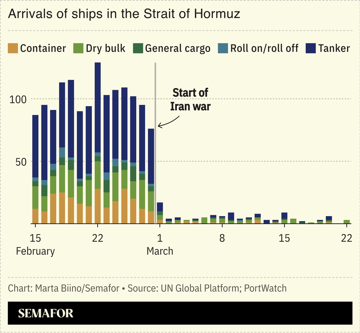 A chart showing ships arriving in the Strait of Hormuz since the start of the Iran war.