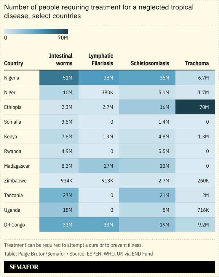 A chart showing the number of people requiring treatment for a neglected tropical disease..