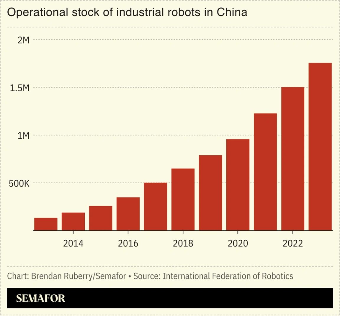 A chart showing operational stock of robots in China