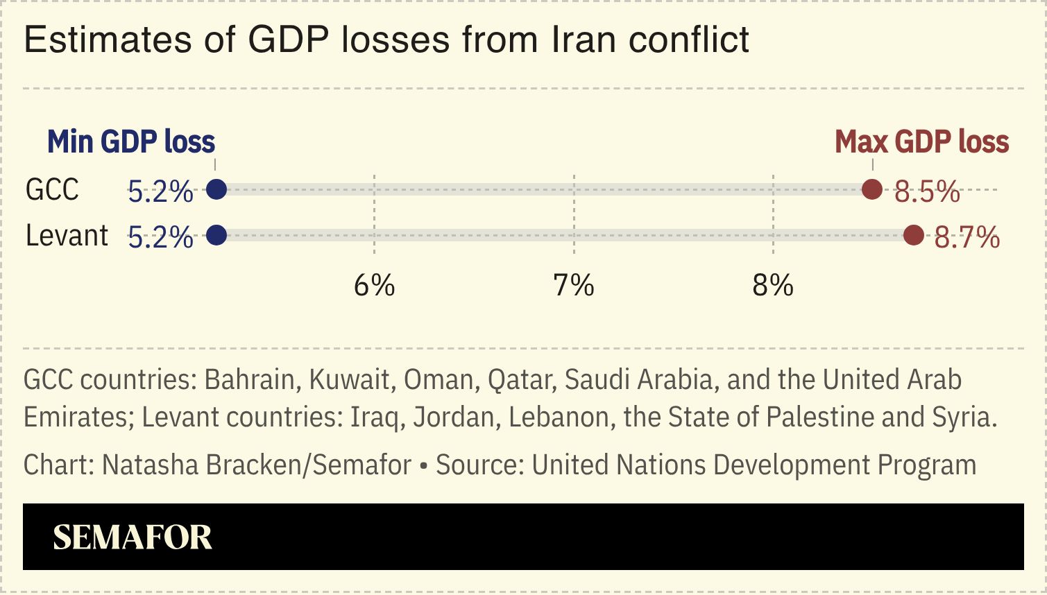 A chart showing estimates of GDP losses from Iran conflict. 