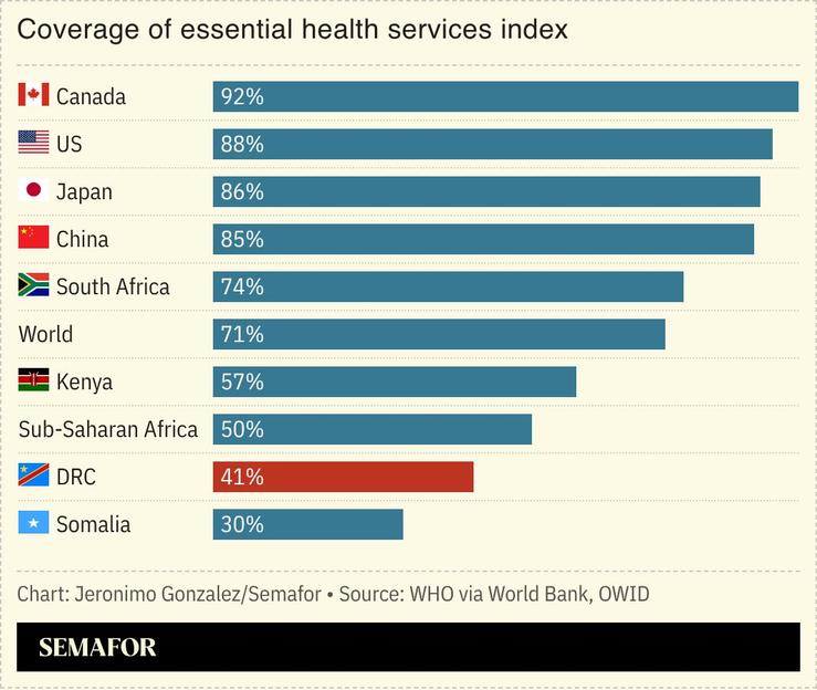 A chart showing the coverage of essential health services by country