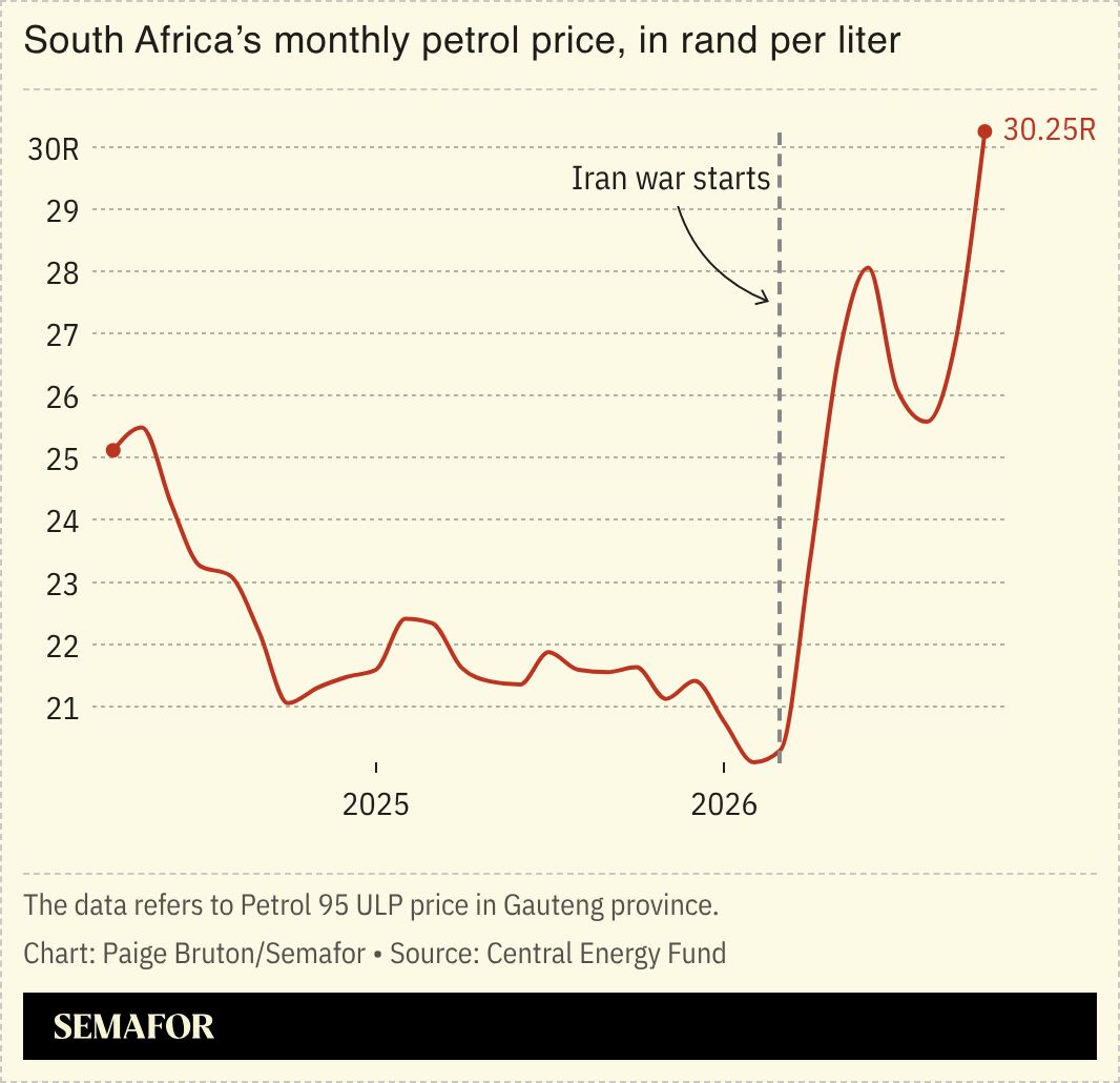 A chart showing South Africa’s monthly petrol price in rand per liter.