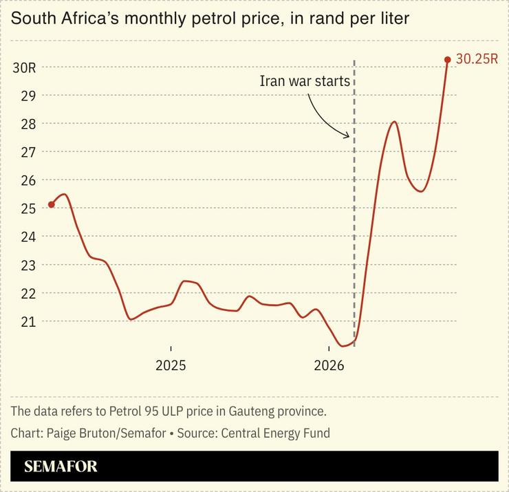 A chart showing South Africa’s monthly petrol price in rand per liter.