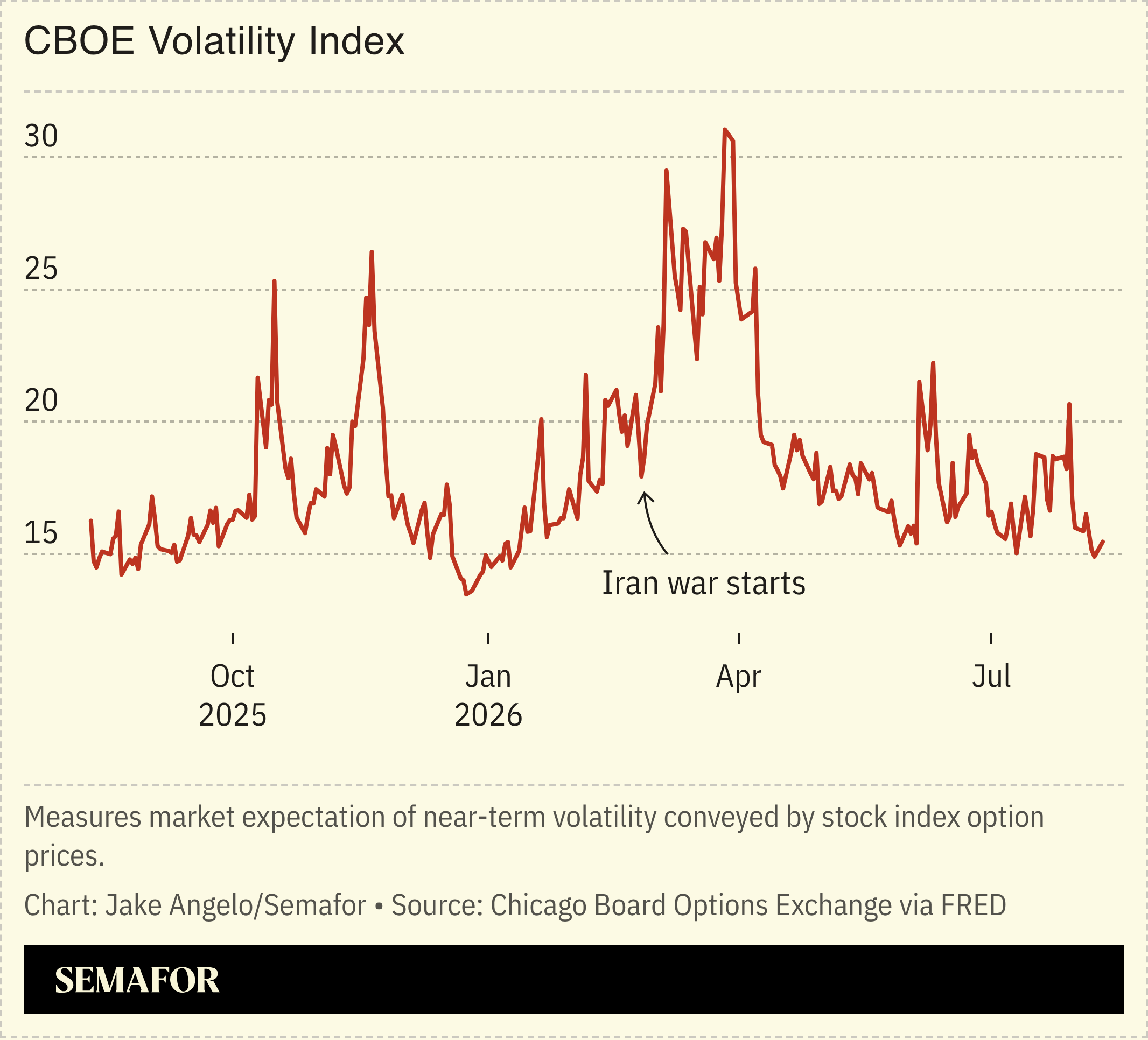 CBOE Volatility index