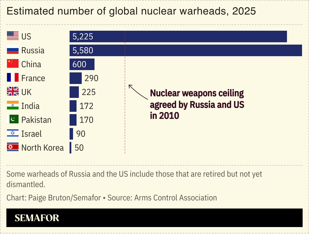 A chart showing the estimated number of global nuclear warheads by country.