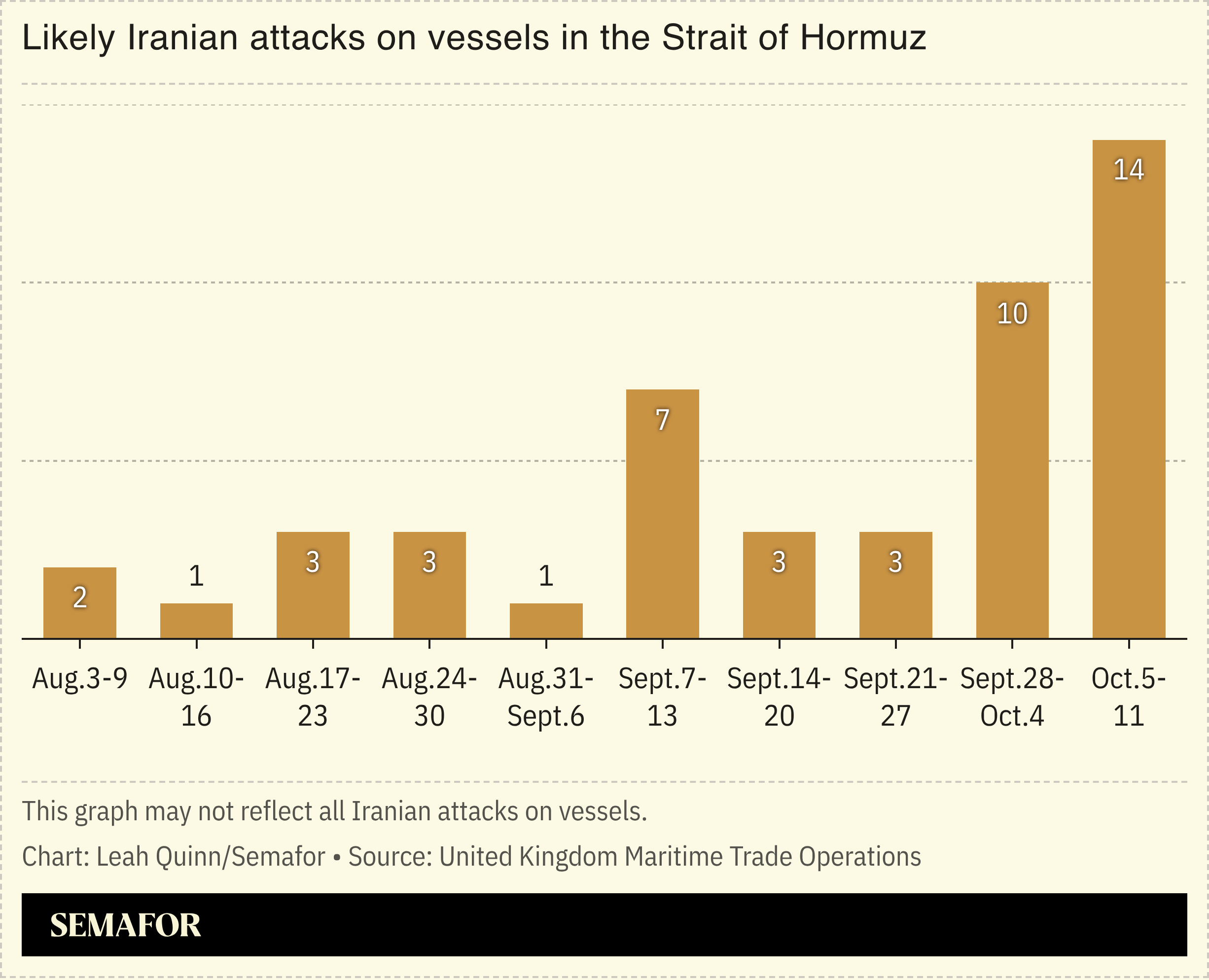 Chart showing likely Iranian attacks on vessels in the Strait of Hormuz.