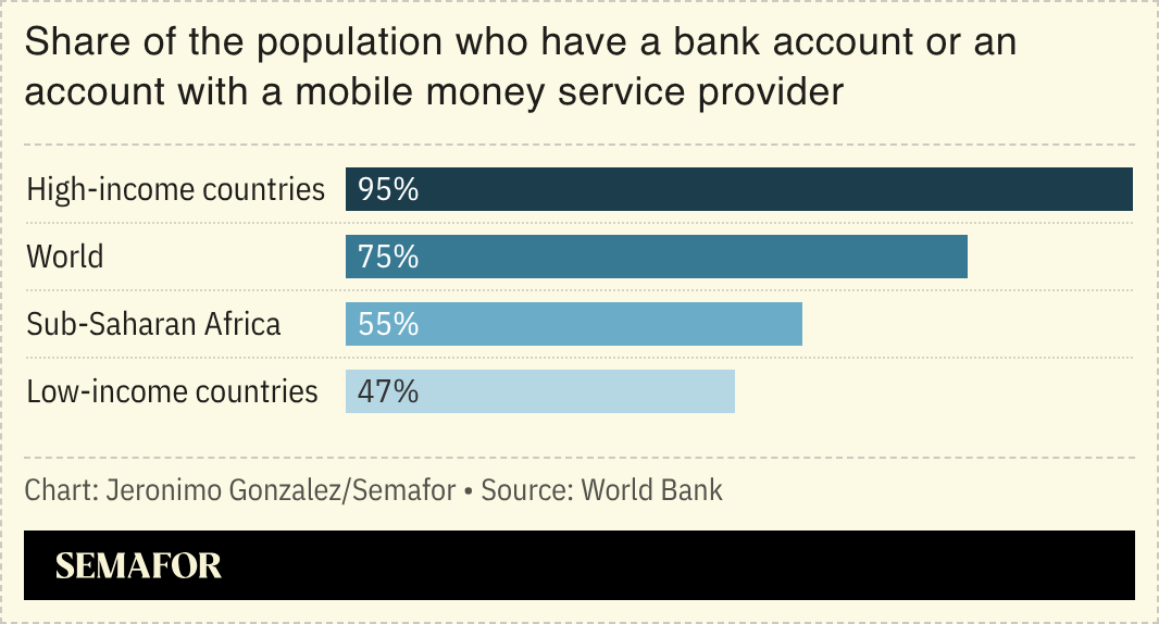 A chart showing banking rates in Africa. 