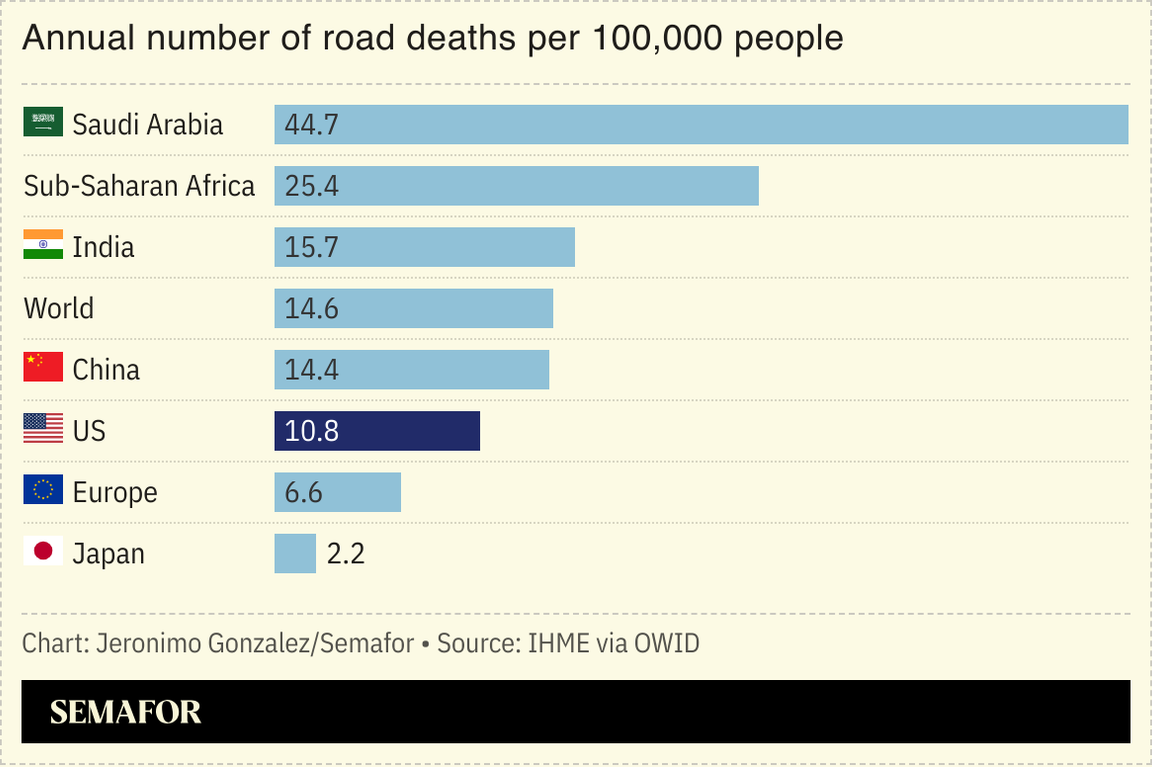 A chart showing road deaths per 100,000 people for several nations.
