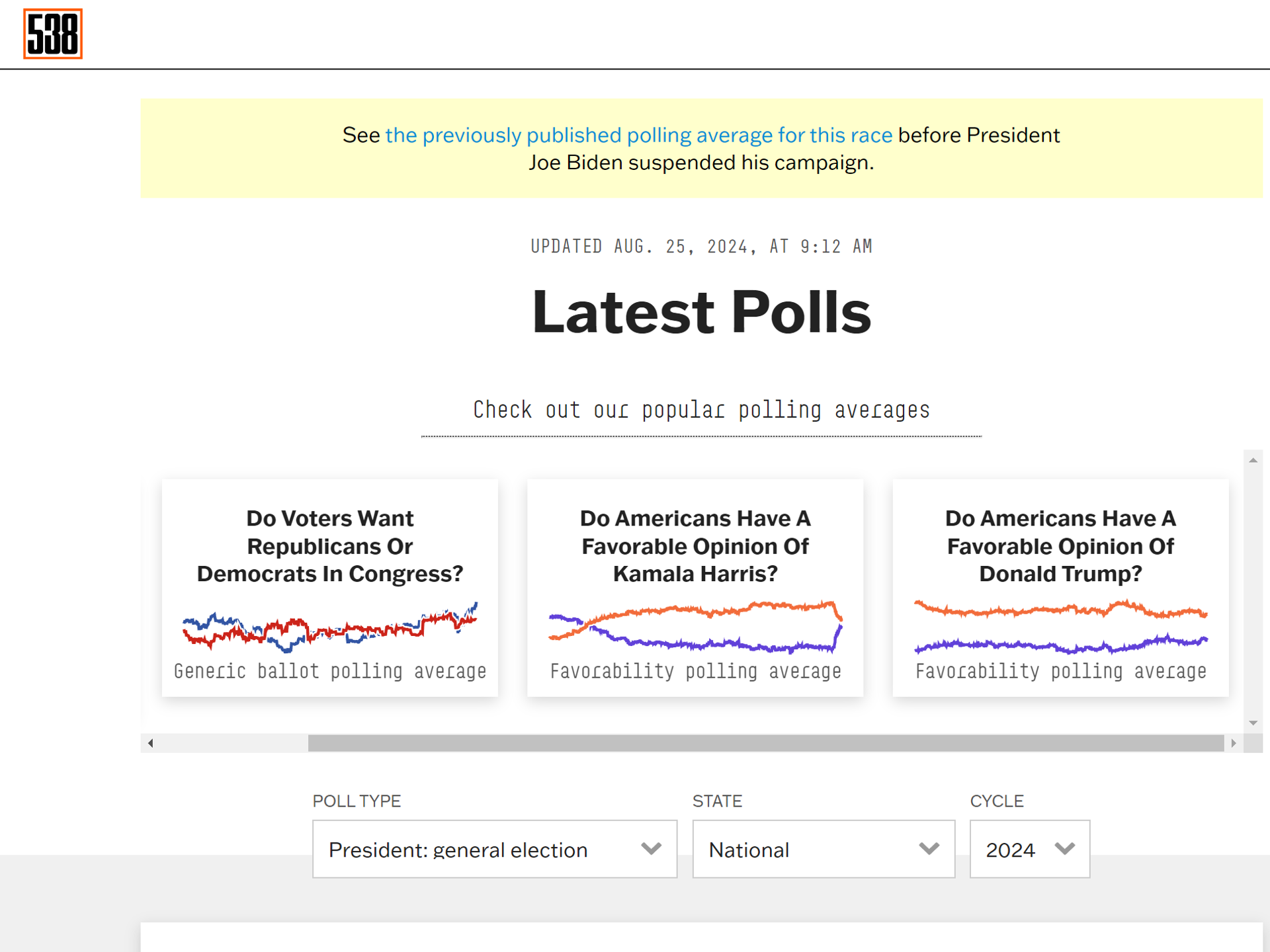 538's polling splash page as of Sunday night.