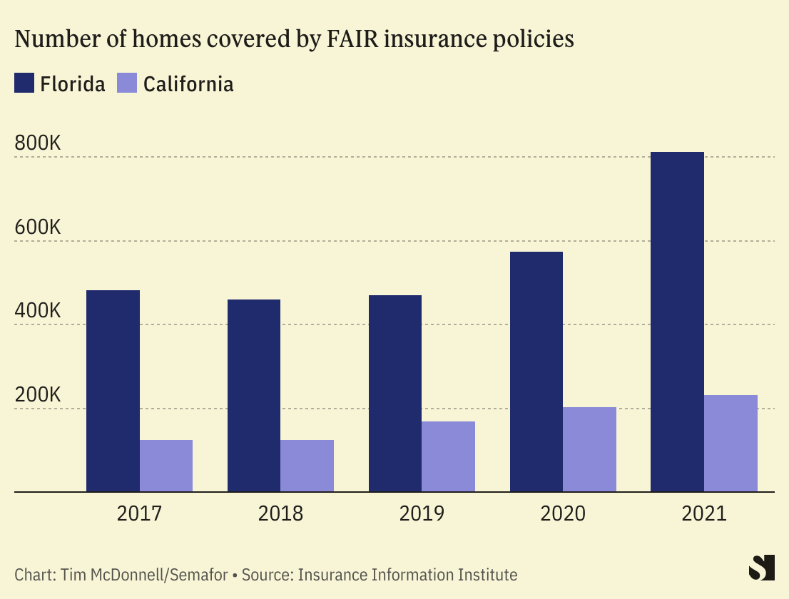 Why Climate Change Is Driving Up Home Insurance Premiums | Semafor