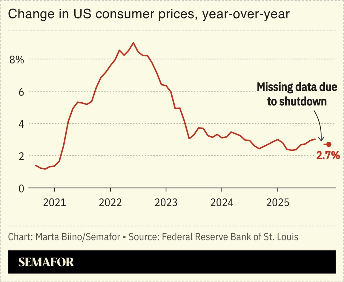 A chart showing the US CPI sinc 2020.