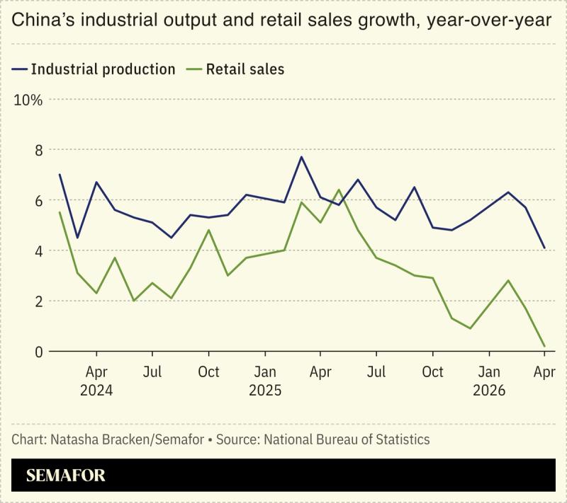 semafor.com - Jeronimo Gonzalez - Iran war squeezes China's economy