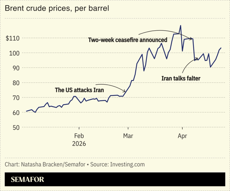 Oil prices held above $100 a barrel on Thursday.