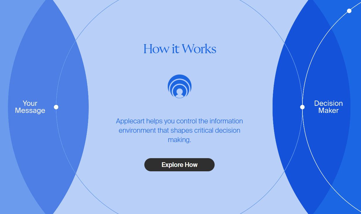 Screenshot/Applecart