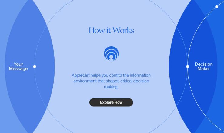 Screenshot/Applecart