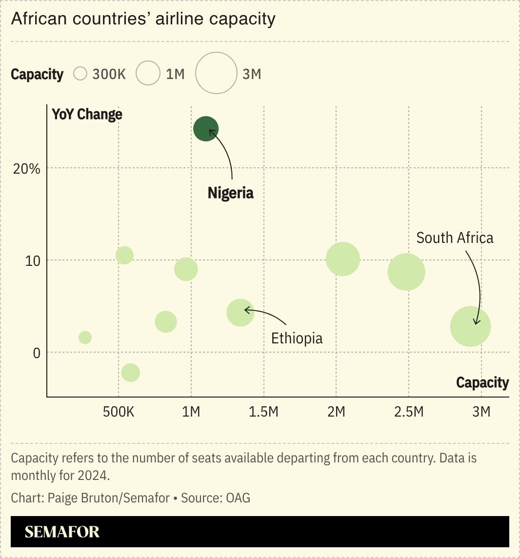 A chart showing African countries’ airline capacity, meaning number of seats available departing from that country.