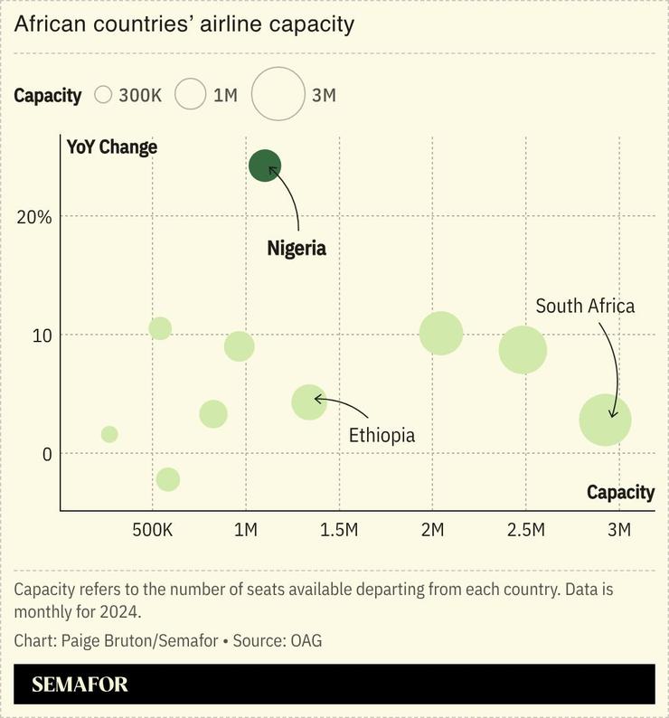 A chart showing African countries’ airline capacity, meaning number of seats available departing from that country.