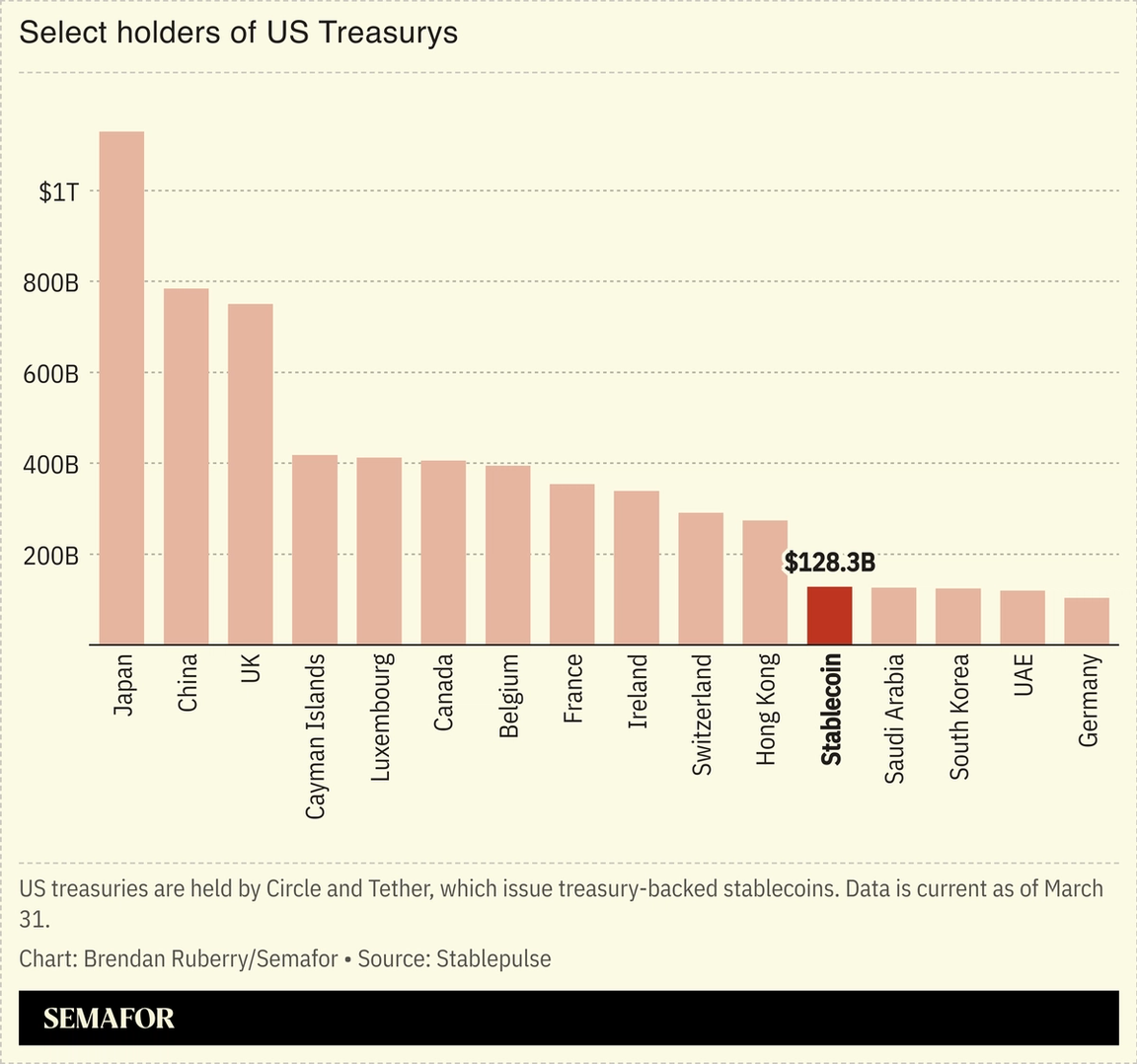 Chart showing select holders of
