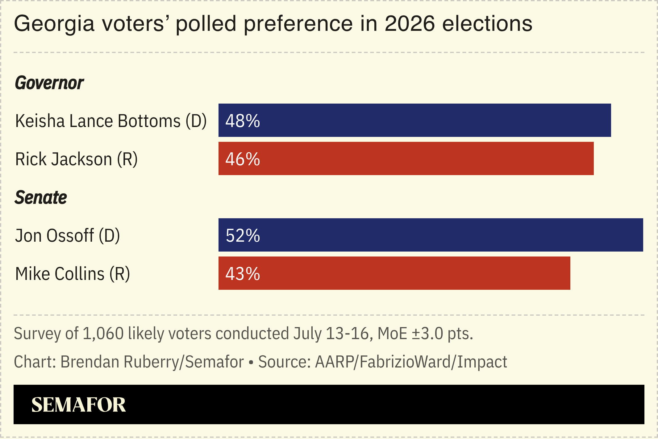 Georgia polling
