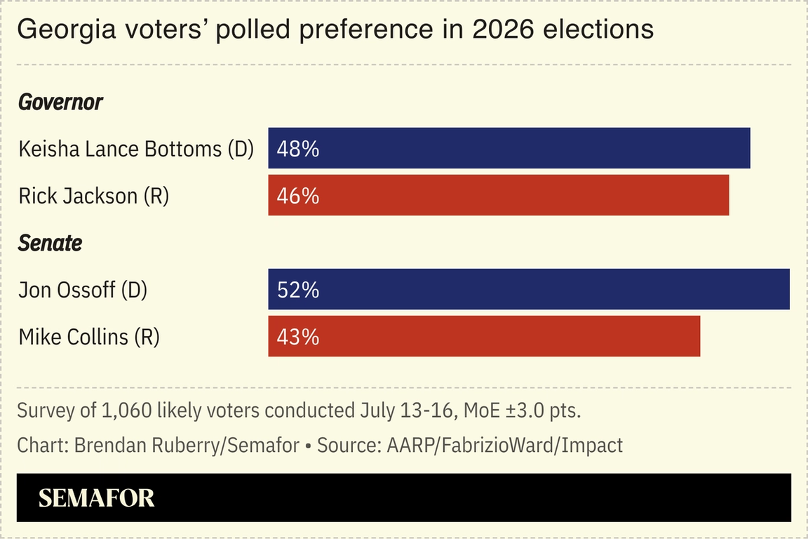 Georgia polling