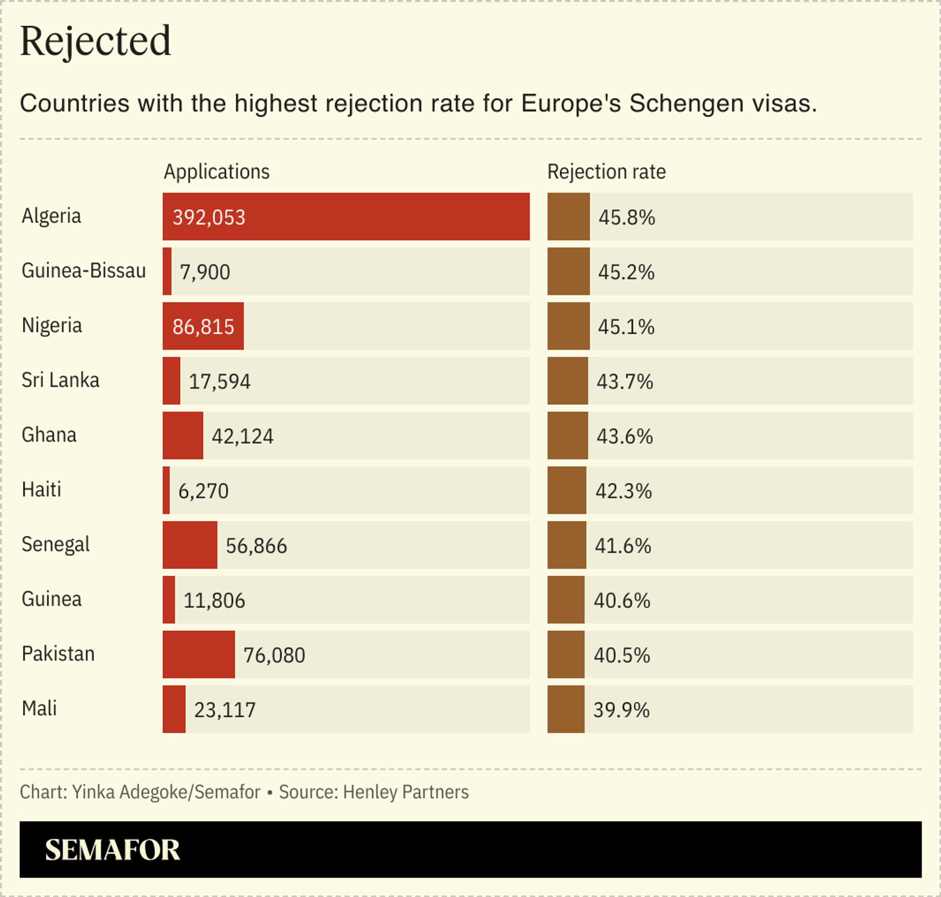 schengen eu tourist visa