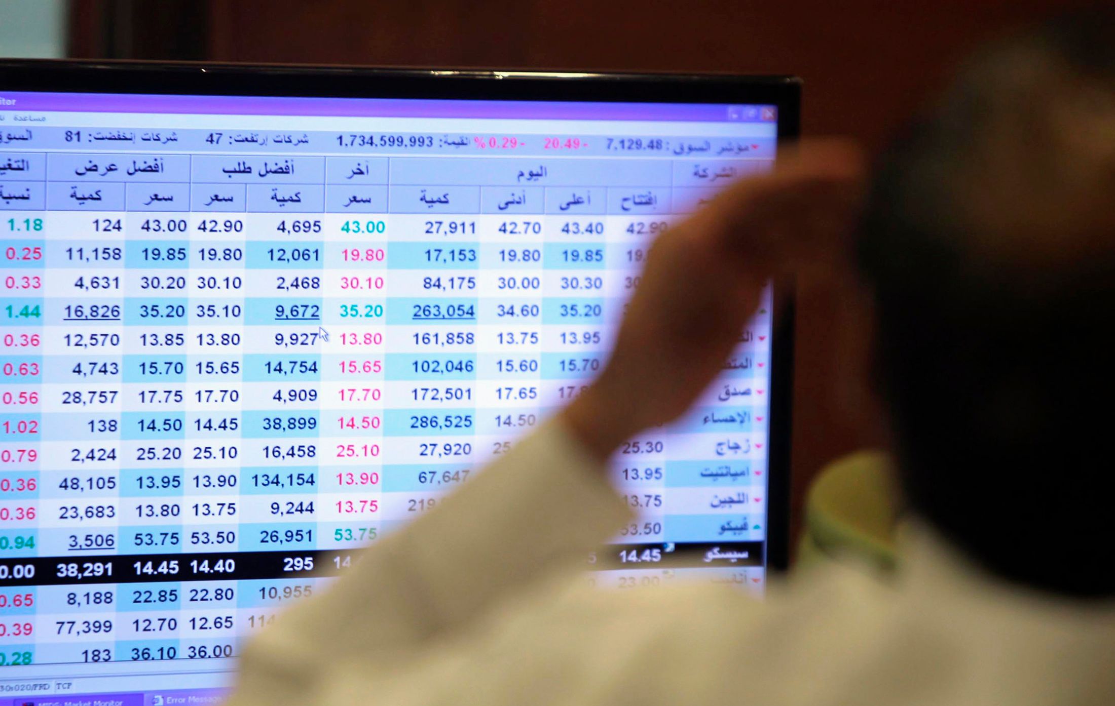 A Saudi trader monitors stocks at the Saudi stock market in Riyadh.