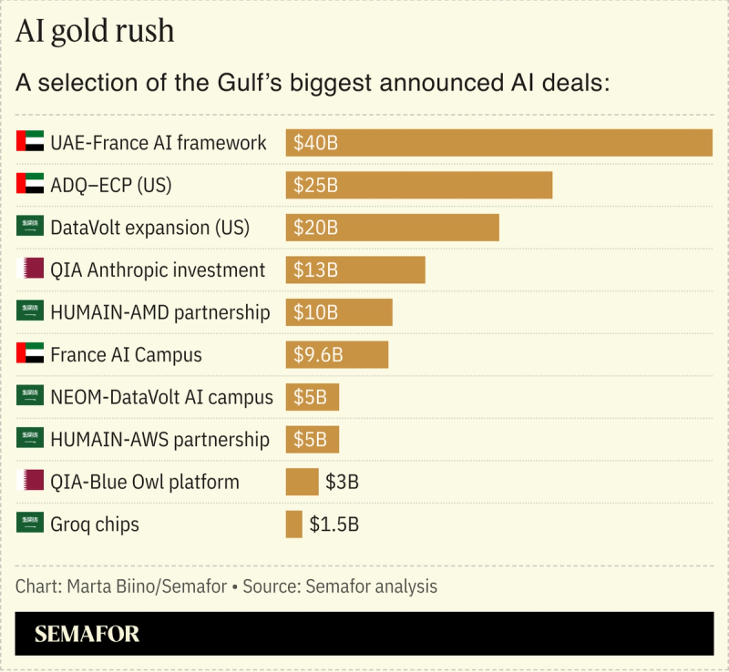 A chart showing a selection of the Gulf’s biggest announced deals.