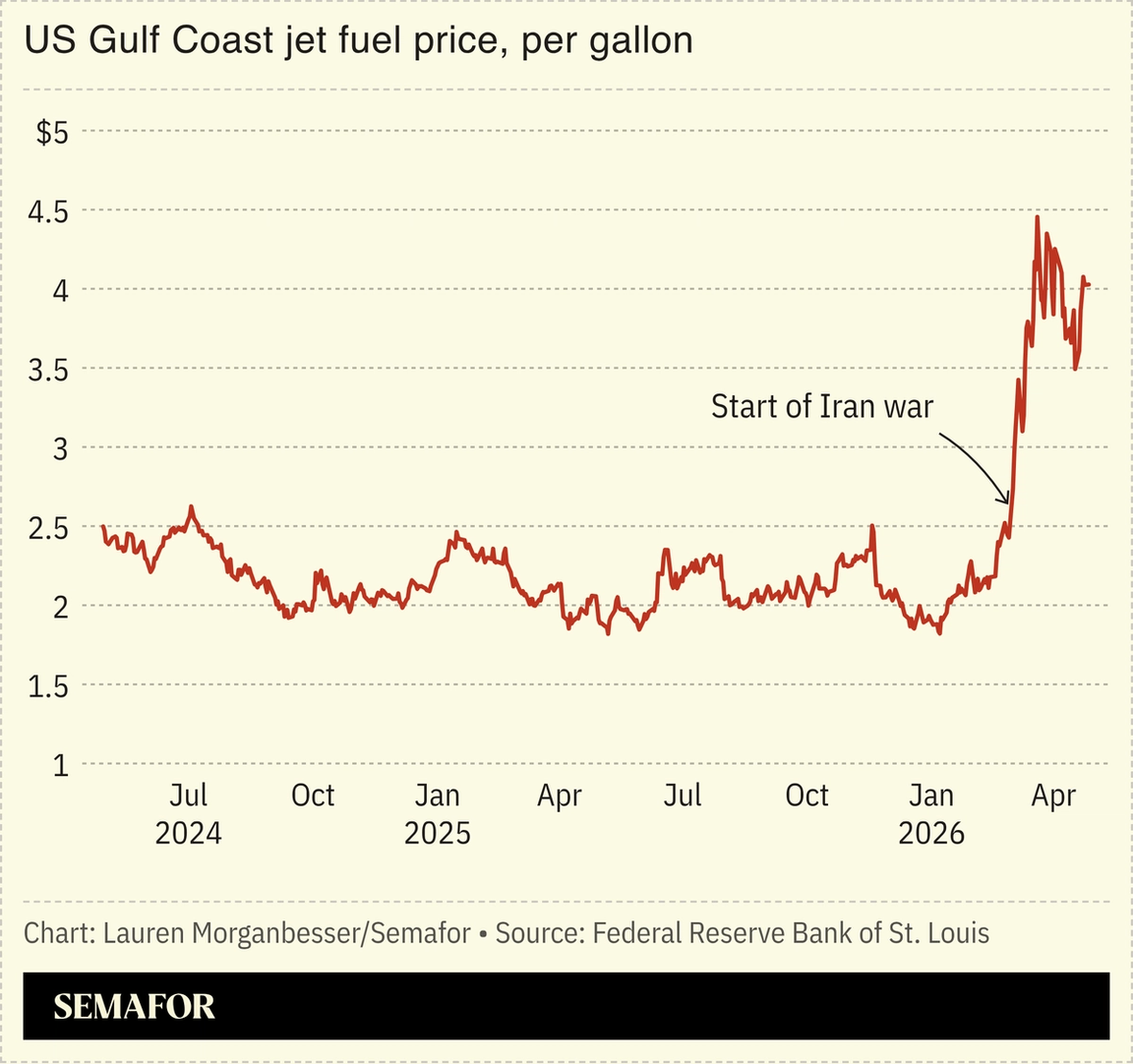 US Gulf Coast jet fuel price, per gallon