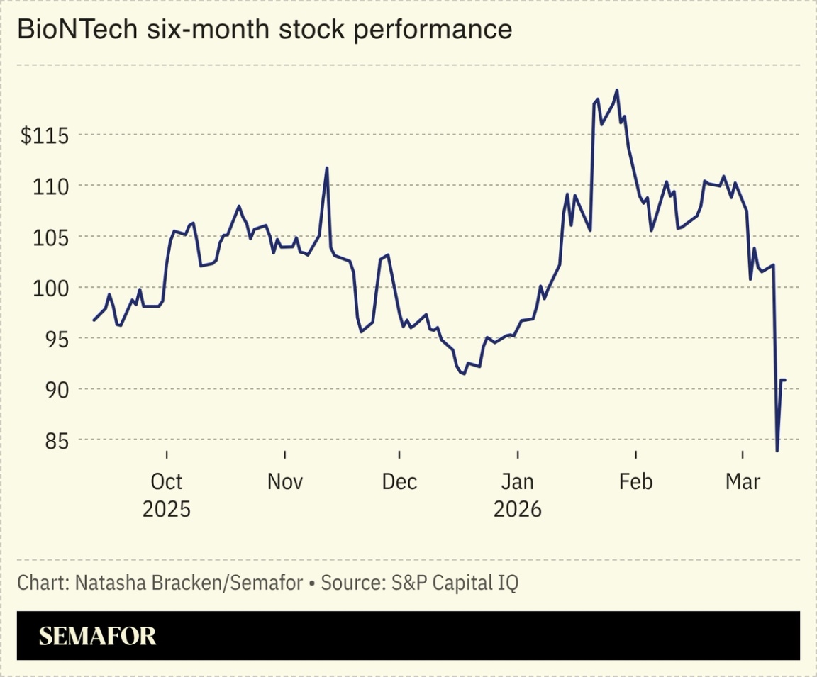 A chart showing BioNTech’s share price.