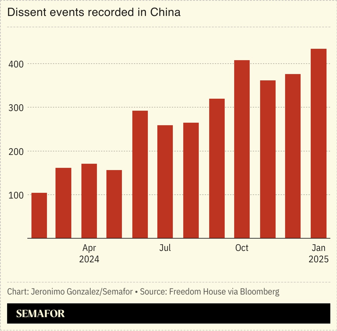 A chart showing the number of dissent events in China.