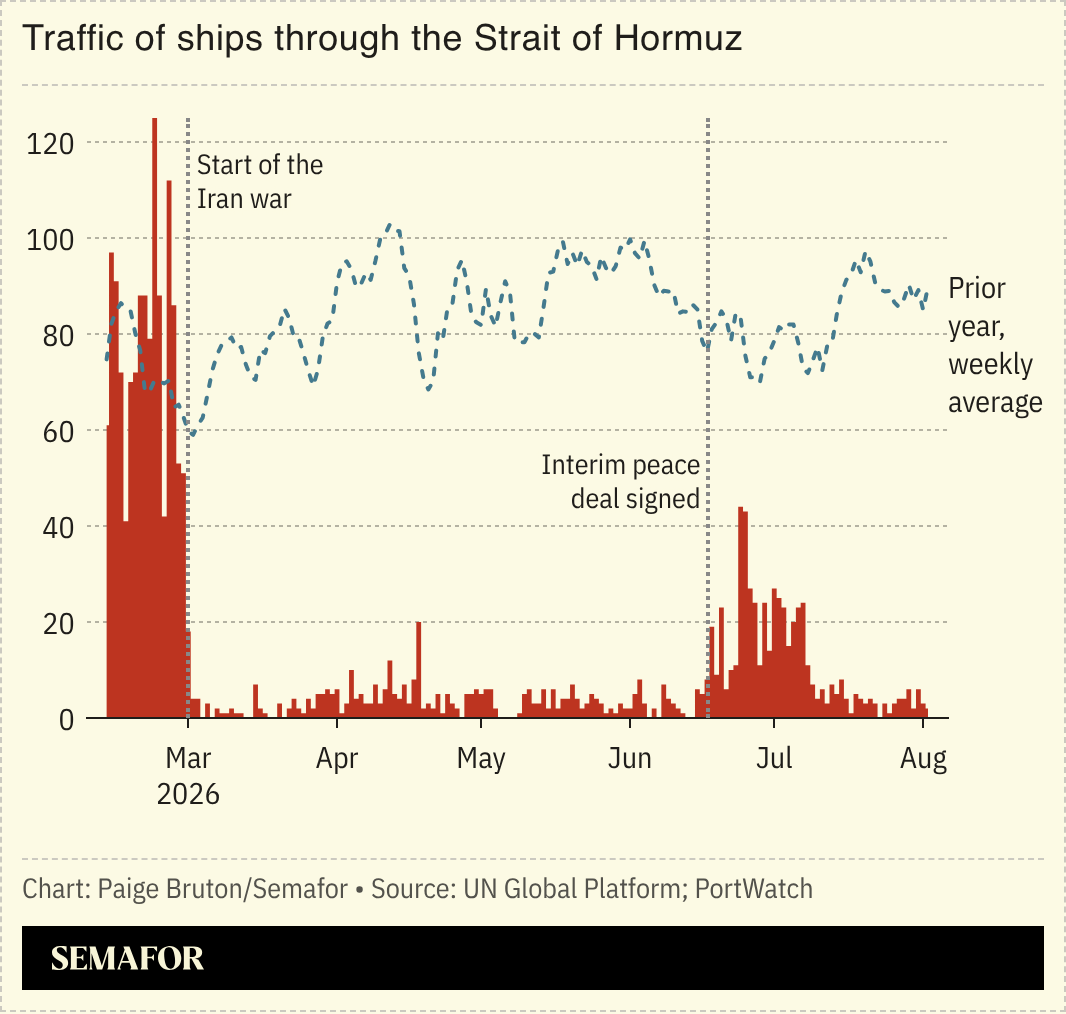 A chart showing the traffic of ships through the Strait of Hormuz