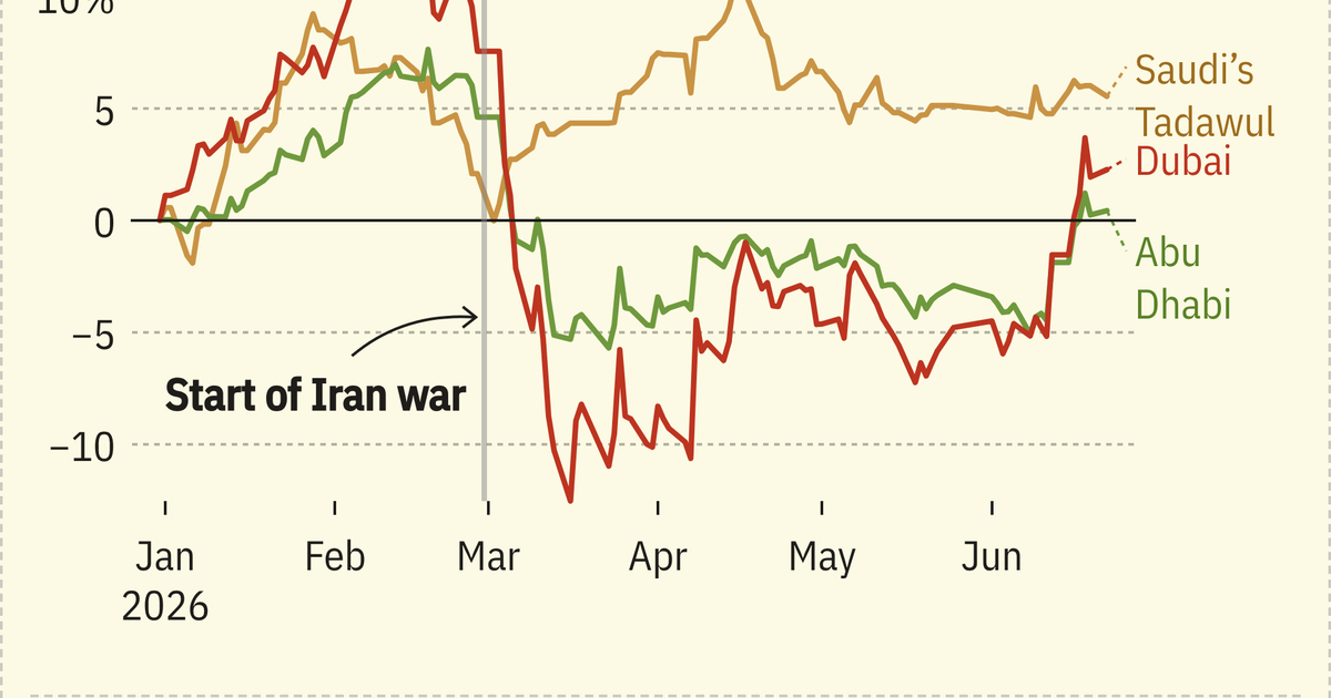 Gulf markets lifted by US-Iran negotiations