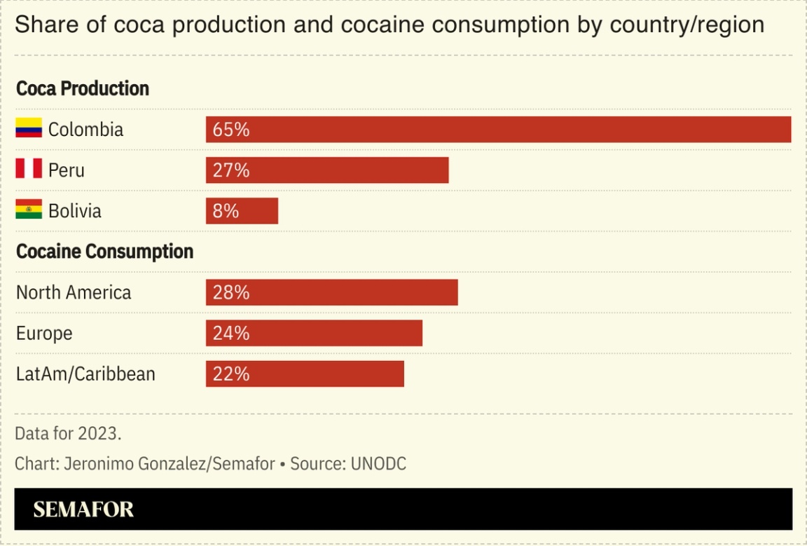 A chart showing coca production and cocaine consumption by country/region.