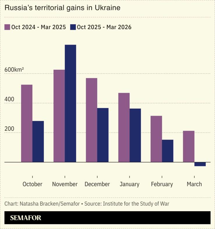 A chart showing Russia’s territorial gains in Ukraine.