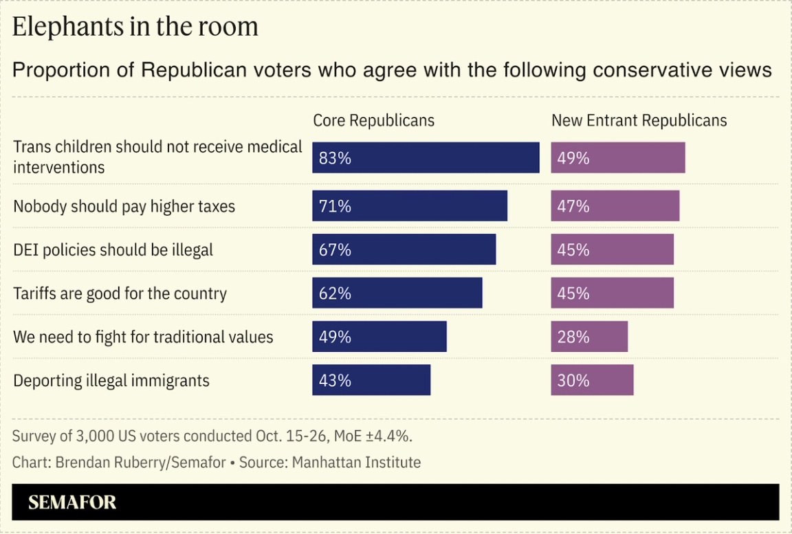 Chart showing ’New Entrants″ views on different topics