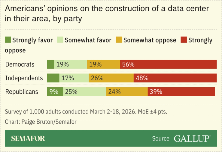 Chart showing US views on data centers