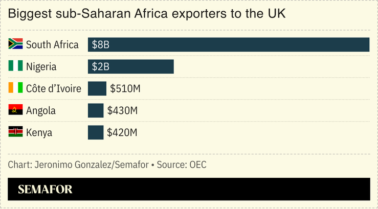 A chart showing sub-Saharan Africa’s biggest exporters to the UK.