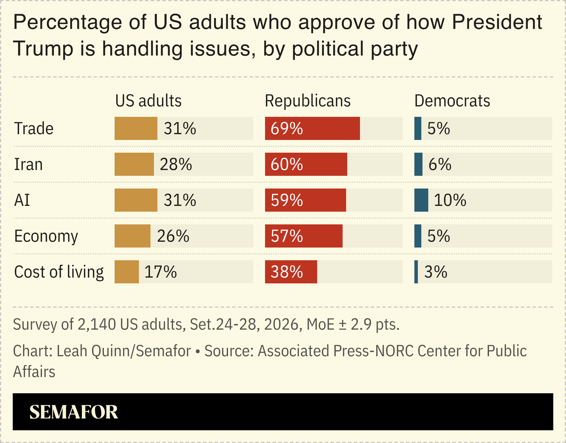 Chart on Trump approval 