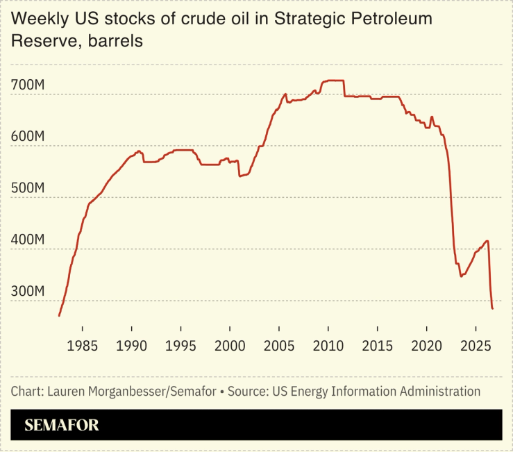 Weekly US stocks of crude oil in Strategic Petroleum Reserve, barrels