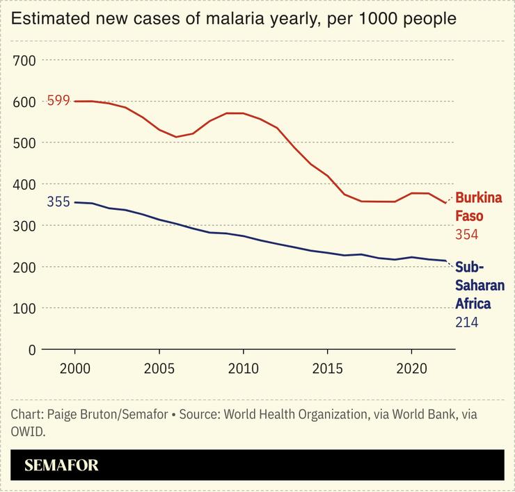 A chart showing the estimated new cases of malaria yearly.