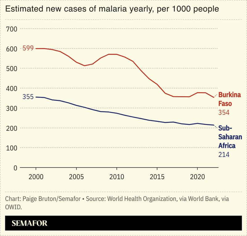 A chart showing the estimated new cases of malaria yearly.